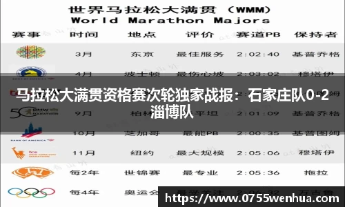 马拉松大满贯资格赛次轮独家战报：石家庄队0-2淄博队